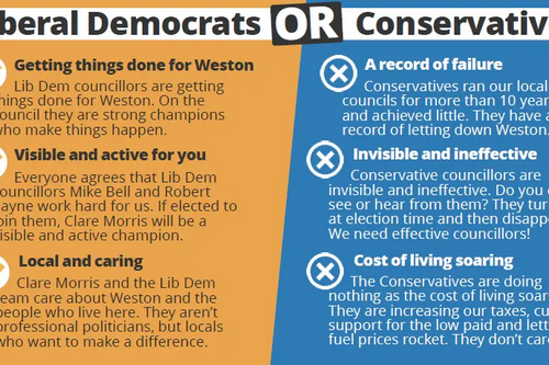 Lib dems v Tories